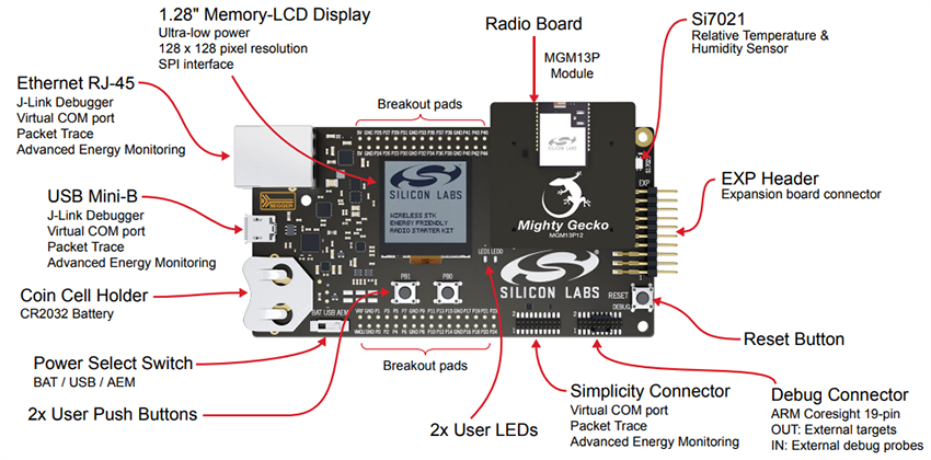 Silicon Labs MGM13P Mighty Gecko收音机板